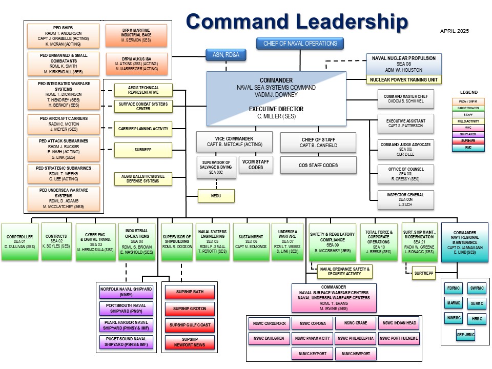 Command Leadership organization chart